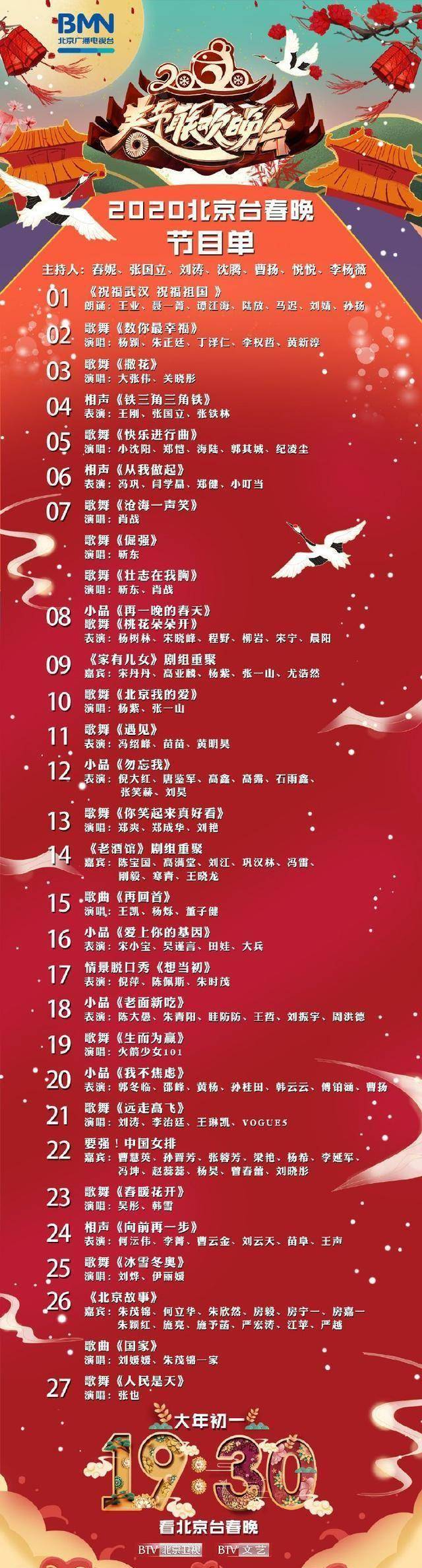 赢。对于北京卫视春晚你有什么想说的吗？附：北京卫视春晚完整节目表。