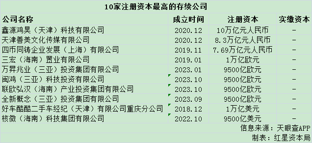 公司注册资金50万,我入股20万