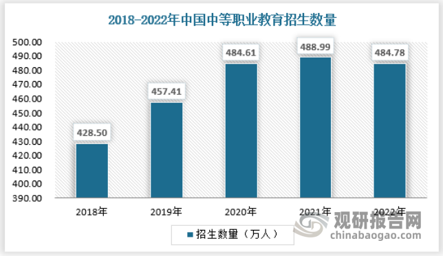 开云APP平台：庞大需求下 我国职业教育行业市场正在迎来前所未有规模扩张(图5)