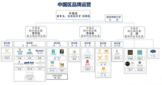 雷火竞技APP官网中国酒店业双巨头：锦江酒店与首旅谁更有竞争力？(图7)