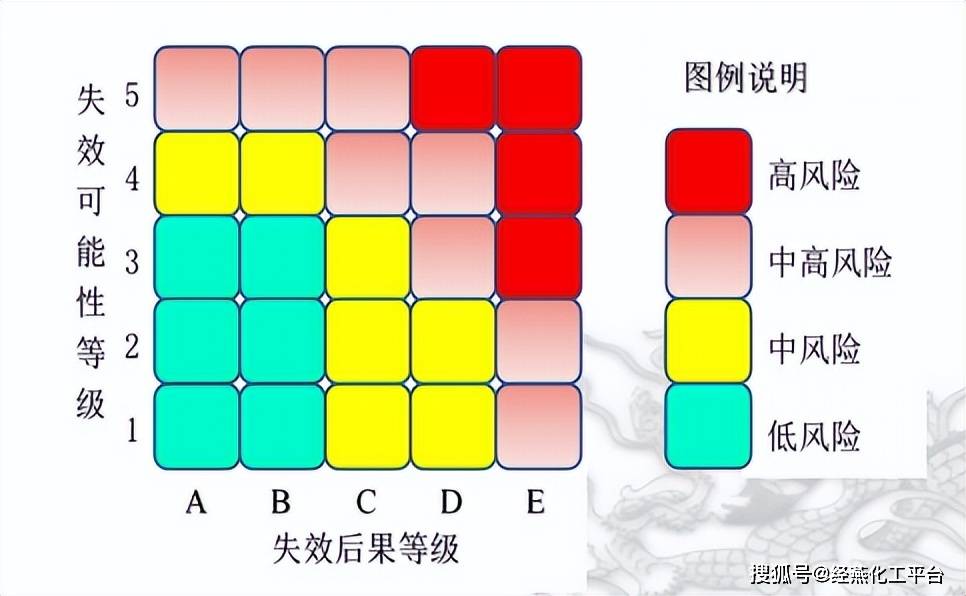 三、基于风险的检验(rbi)