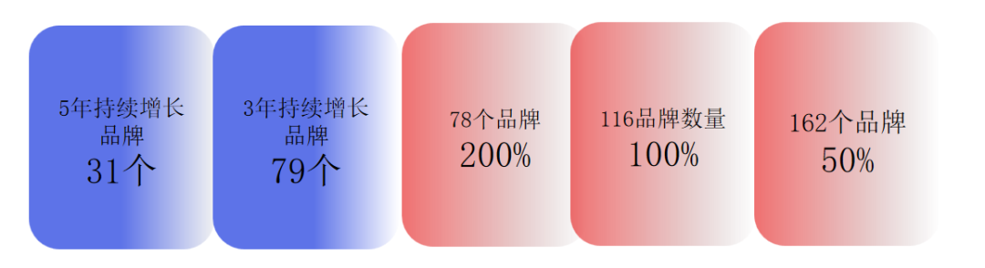 京东宠物刘英杰：后疫情时代宠物行业三大消费变化及六大场景洞察米乐M6官网地址(图2)