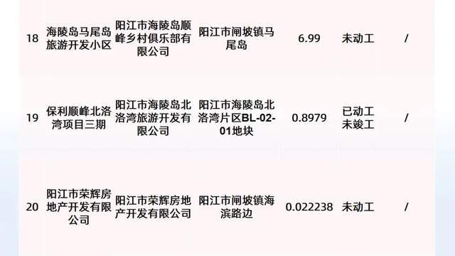 【年报】2023年阳江年度楼市报告出炉，涵盖网签、土拍、供应、政策等！