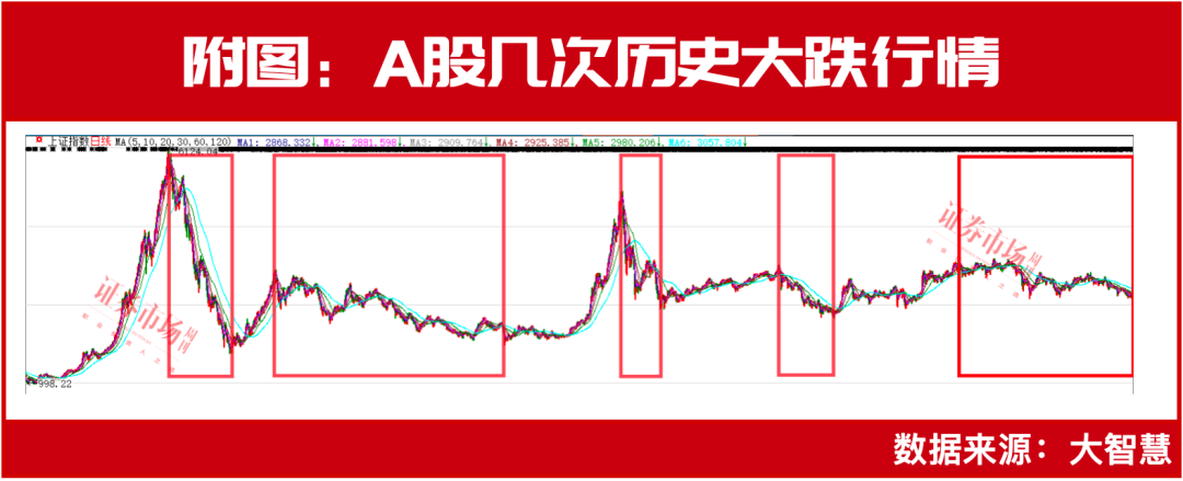 原创
强反攻!距离牛市我们还差什么?