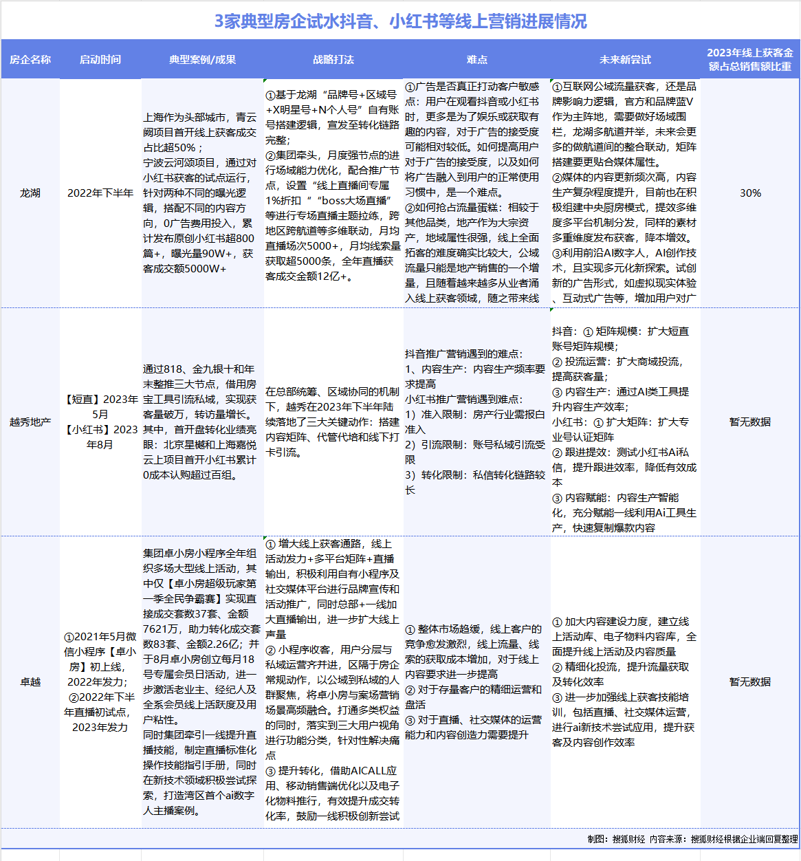如何卖抖音账号