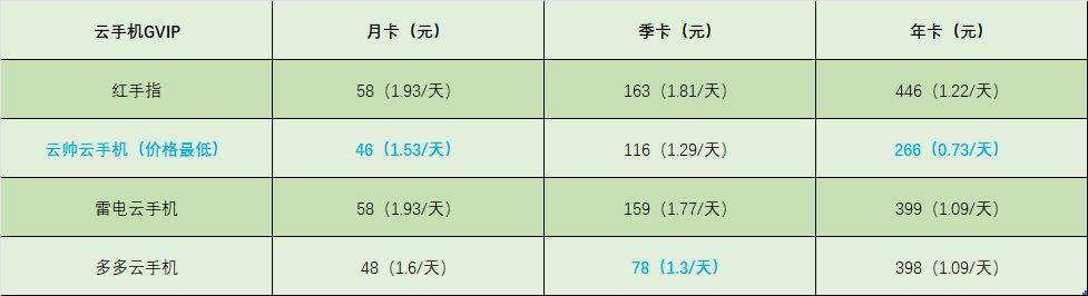 手机怎么挂香港代理ip