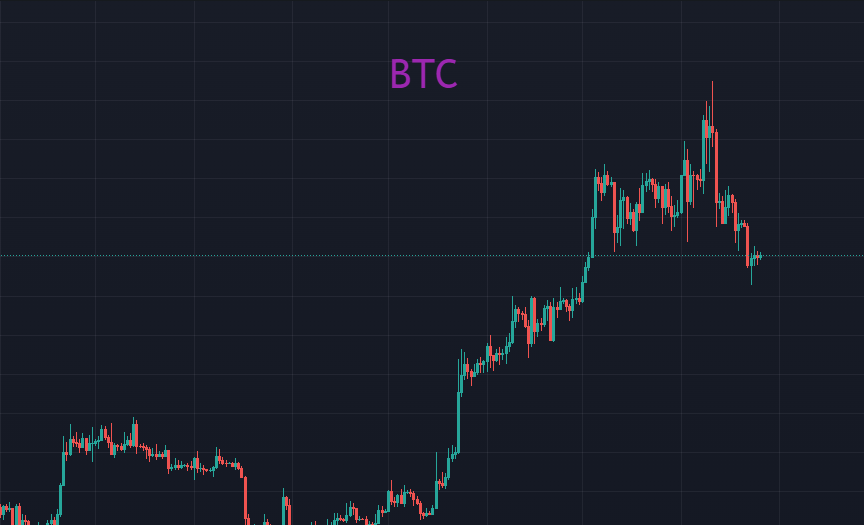 原创
BTC的价值在哪里?趋势又会到哪?