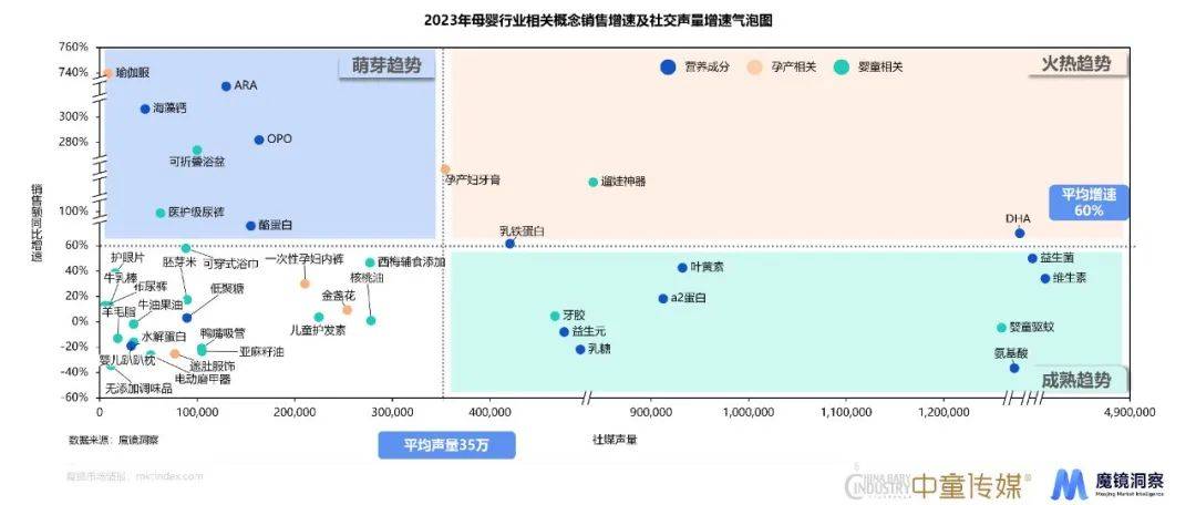 赢博体育app母婴赢博体育官网入口赛道、重点品类趋势详解都在这份年度消费新潜力白皮书里！(图7)