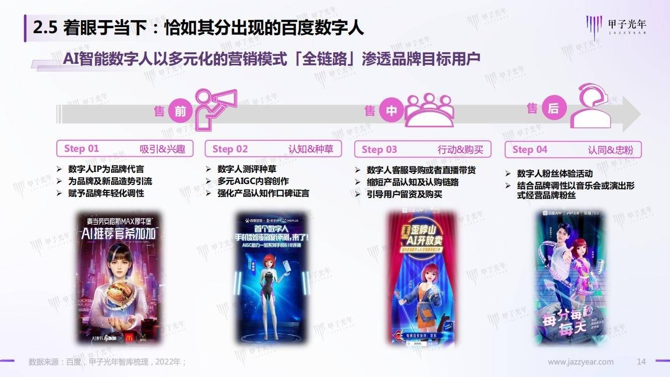 32页|Web 3.0之数字人营销白皮书