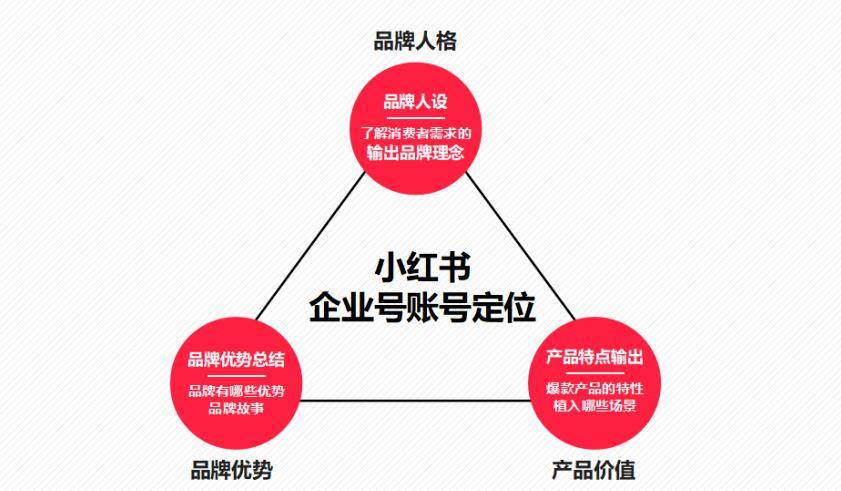 手机浏览ip代理怎么设置