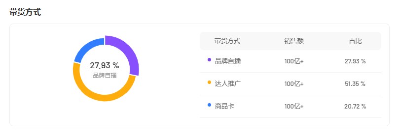 米乐m6：母婴品牌在抖音已经离不开达人带货(图1)