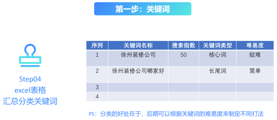 根据机制进行对应的优化。以抖音为例，抖音的关键词排名机制，如下图：