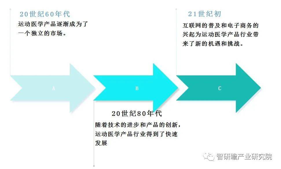 中国运动医学天博体育最新下载地址产品行业：由少数几个领军企业主导(图2)