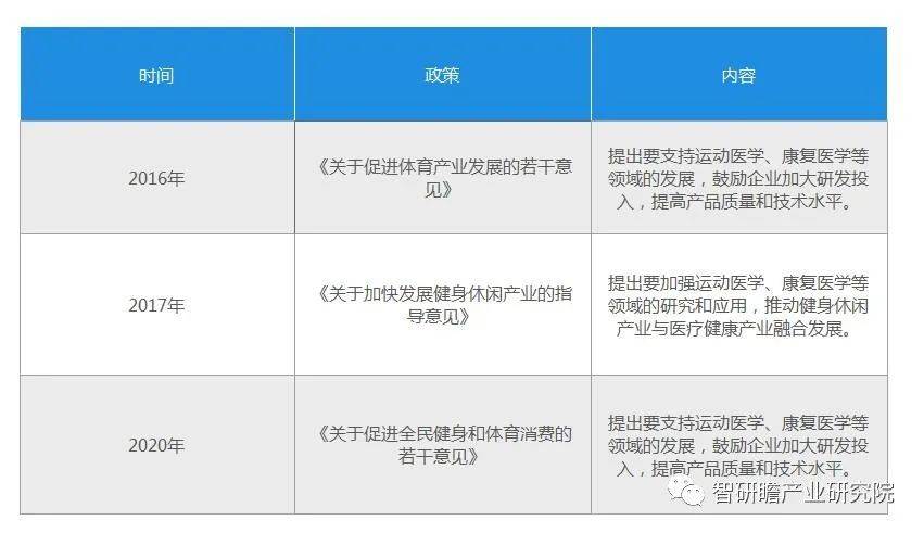 中国运动医学天博体育最新下载地址产品行业：由少数几个领军企业主导(图5)