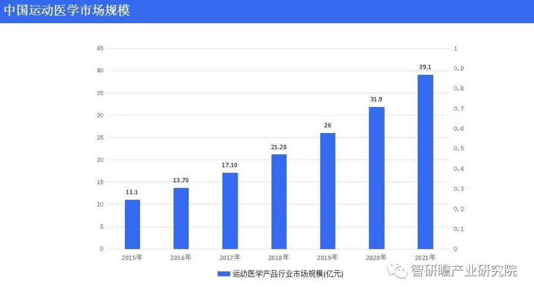 中国运动医学天博体育最新下载地址产品行业：由少数几个领军企业主导(图4)