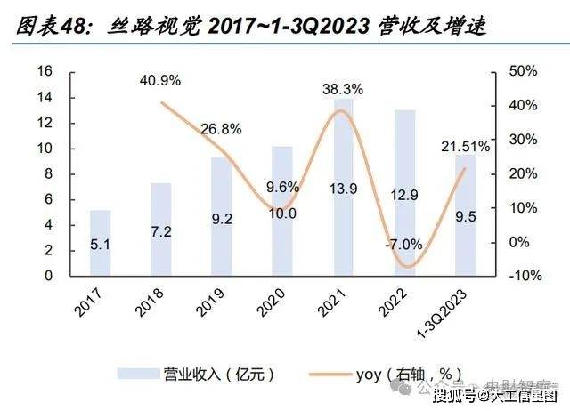 专题研究：计算机软件行业从计IM电竞算机视角看MR投资机会(图6)