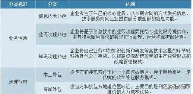 苏州it外包公司如何选择？苏州it外包服务方案介绍
