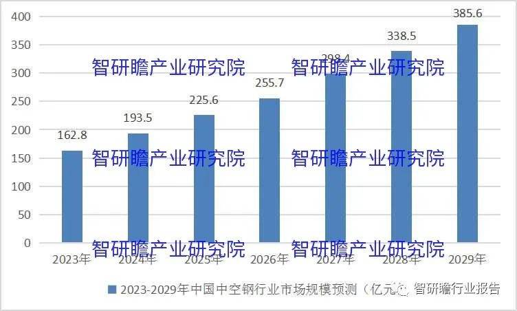 PG电子平台中国无极灯行业：在过去几年中呈现出强劲的增长态势(图3)