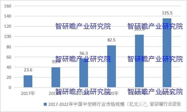 PG电子平台中国无极灯行业：在过去几年中呈现出强劲的增长态势(图2)