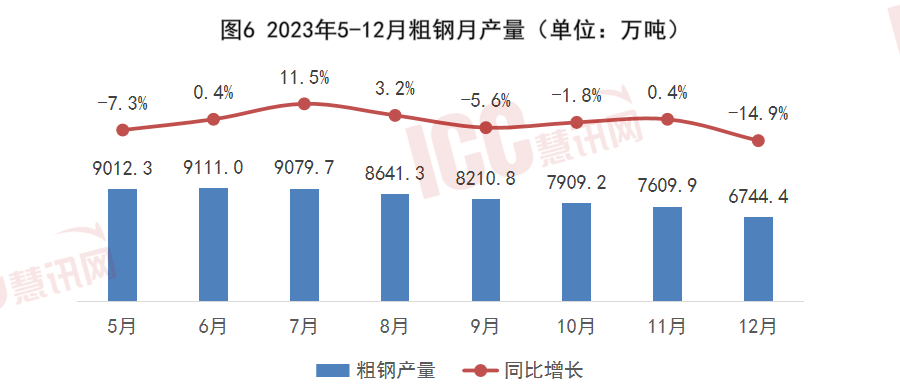 凤凰联盟官网瑞达恒研究院丨全国钢筋价格走势分析月度报告（2024年1月）(图8)