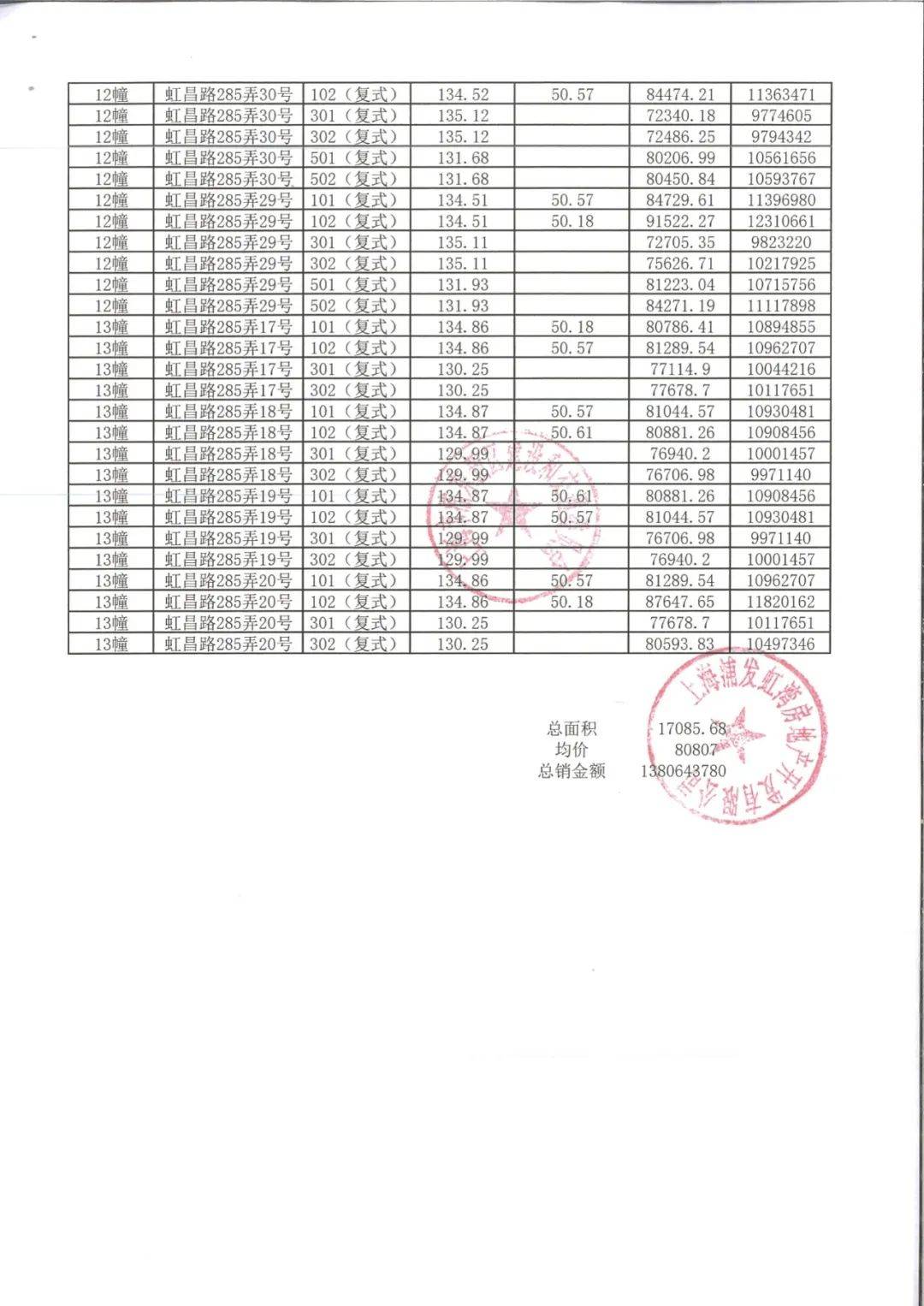 处电话：400-886-1552案场限流 看房请务必提前来电预约登记一房一价表如下：「浦发·虹湾|屿