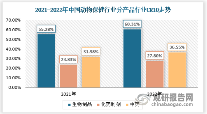 中国动物保健行业发展趋势分析与投资前景研究报告（2023-2030年）
