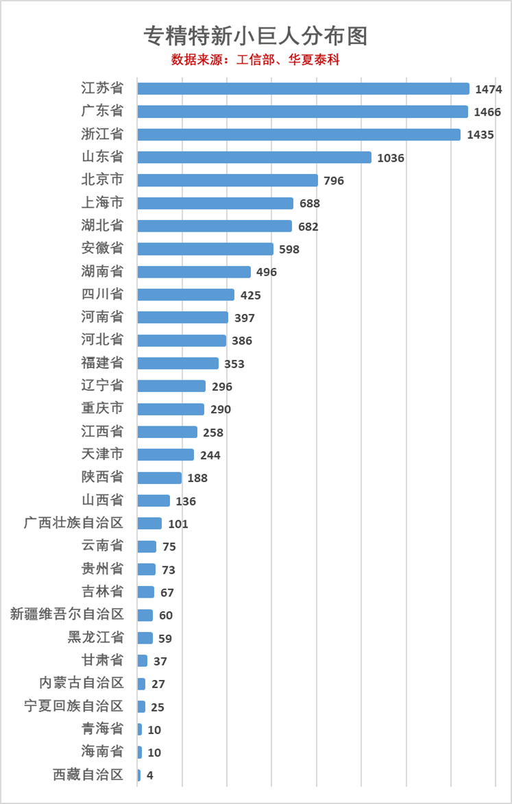 开云官方网站：焦点“专精特新”企业认定要点解答(图2)