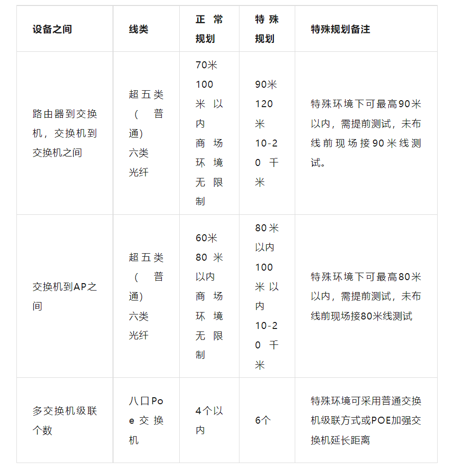 无线AP、AC部署思路，设计方案内容非常完整