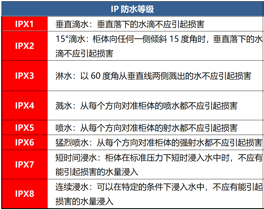 游泳耳机品牌排行榜前十名：十大爆款火热机型超高性价比(图3)