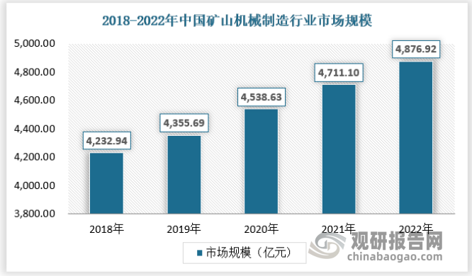 中国矿山机械制造行业发天博展趋势研究与未来投资预测报告（2023-2030年）(图1)