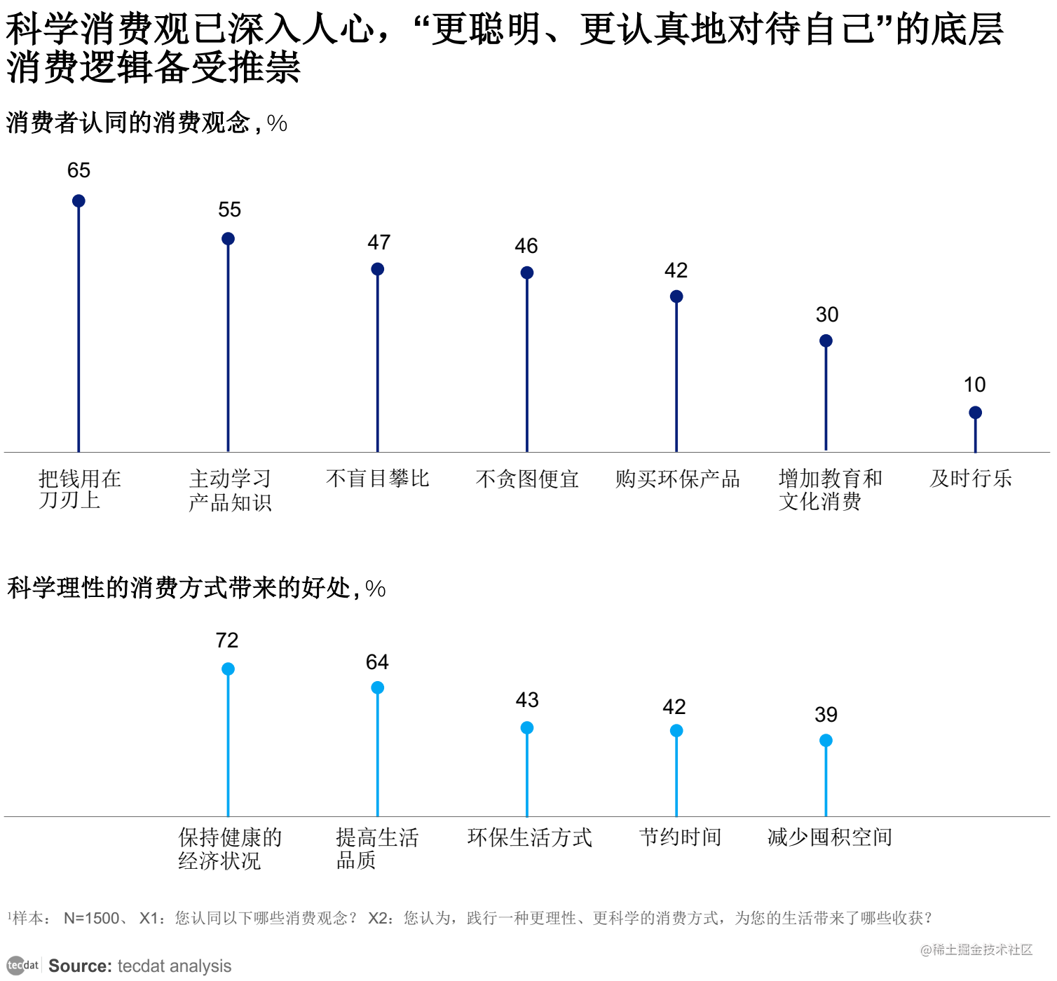 M6米乐 MILE【专题】2023年新消费趋势行业报告汇总PDF合集分享(附原数据表)(图6)