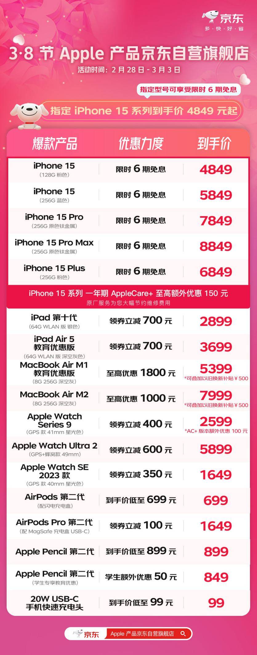 京东买苹果手机能退换吗多少钱