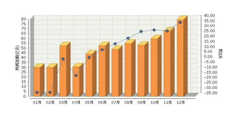 2023年全国包装行业运行概况(图5)