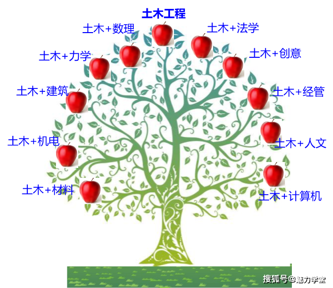 曾经“最火爆”的专业，成“新天坑”了？