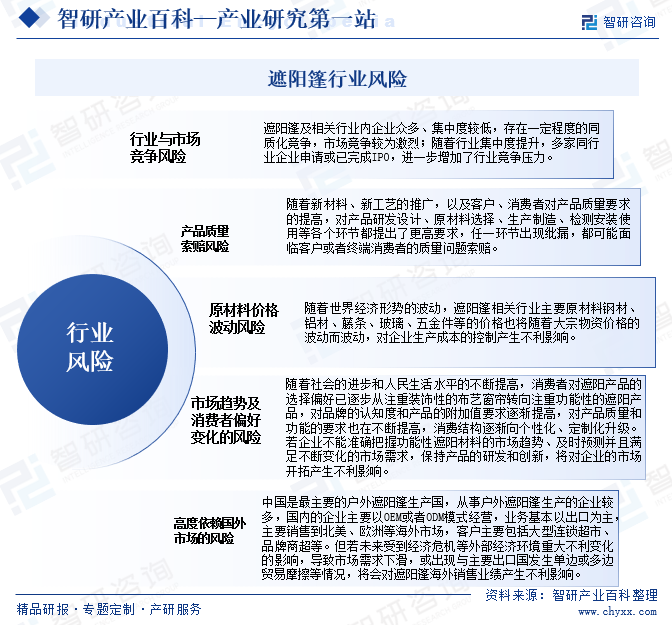 凤凰联盟平台行业发展趋势洞察智研产业百科【05】——遮阳篷(图7)