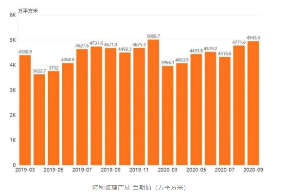 kb体育先辈缔制业转型改造前锋——邦产特种玻璃(图3)