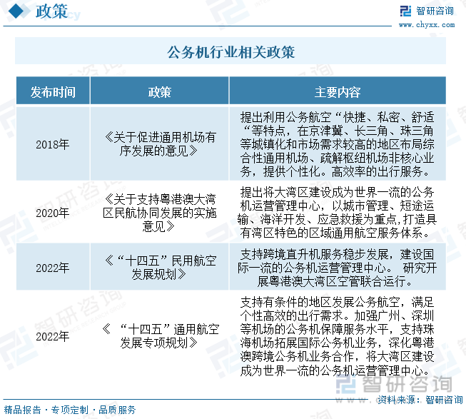 GA黄金甲【智研咨询】2023年中国公务机行业市场研究及投资前景分析报告(图3) GA黄金甲【智研咨询】2023年中国公务机行业市场研究及投资前景分析报告(图3)