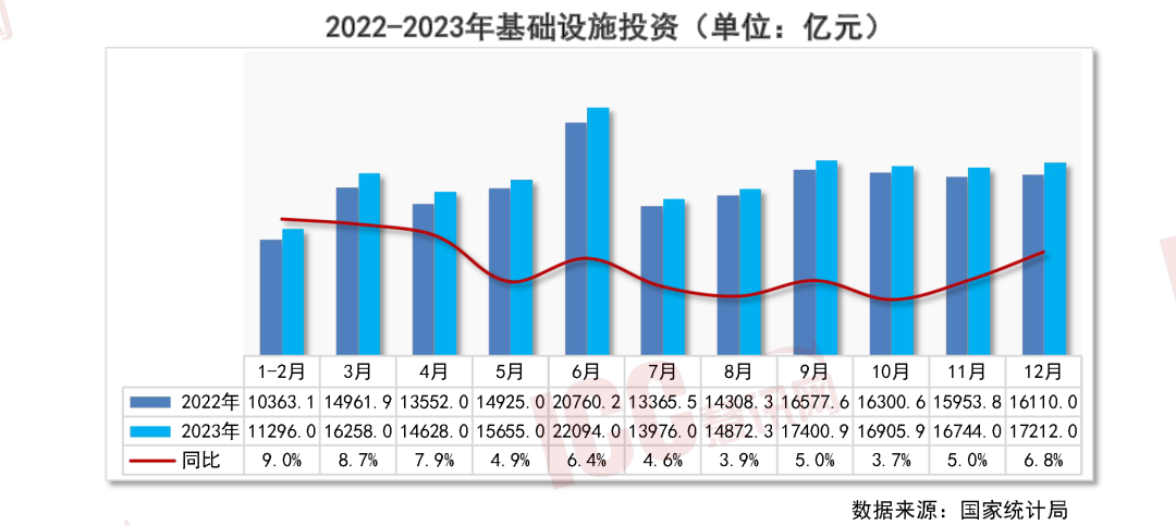 瑞达恒研究院丨全国管材价格走势分析月度报告（2024年2月）(图11)