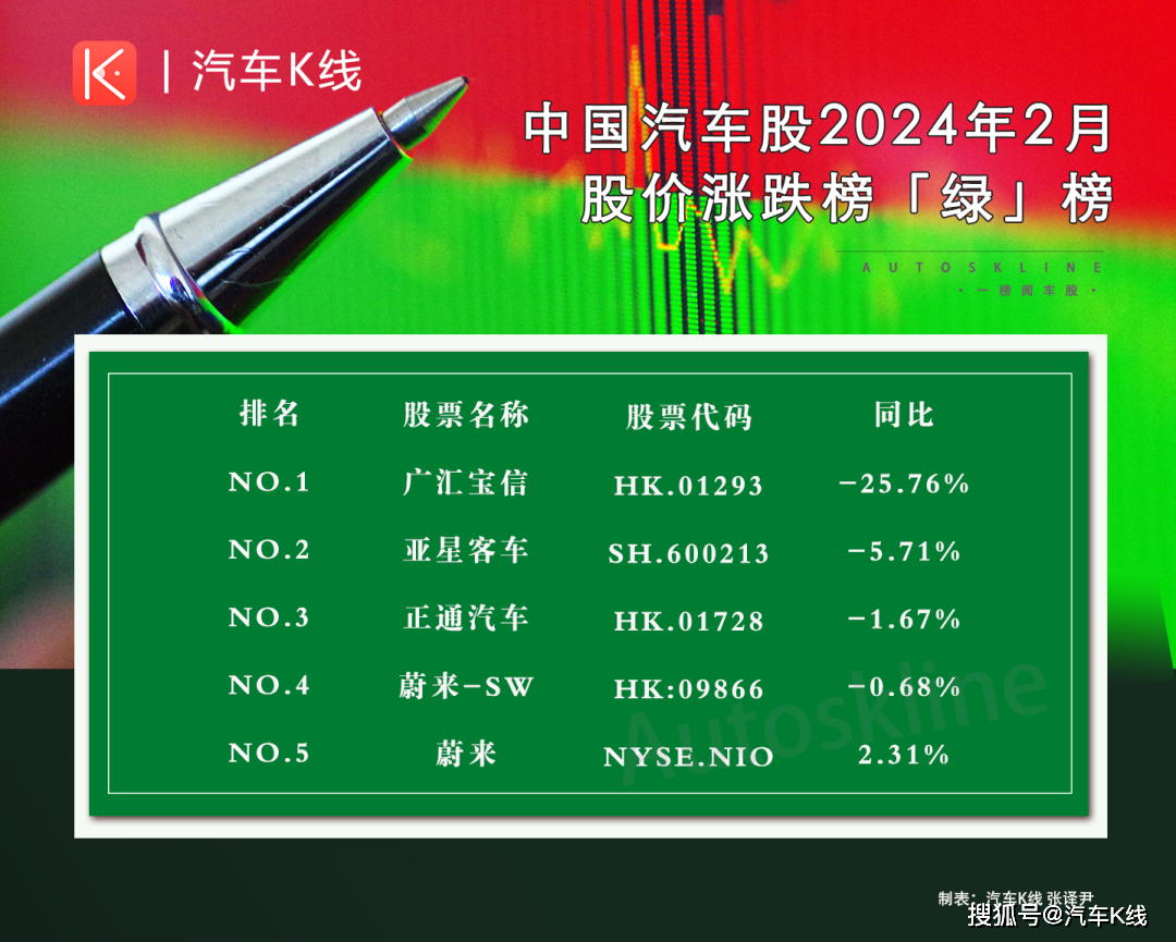 纵览新闻:澳门天天开好彩-汽车行业资金流出榜：万丰奥威、赛力斯等净流出资金居前