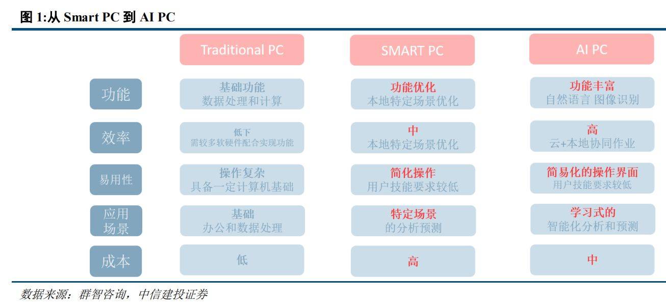 小火箭节点试用免费二维码