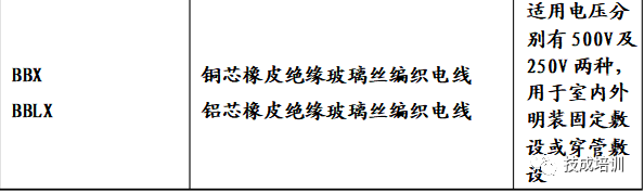 【揭秘！】电线电缆规格型号竟然这么全！一篇文章让你轻松选对！