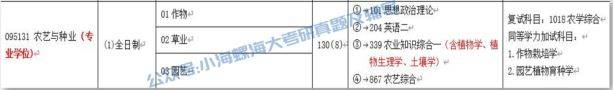 J9九游会 九游会J9海南大学农艺考情分析：专业介绍报考难度分析参考书目(图5)