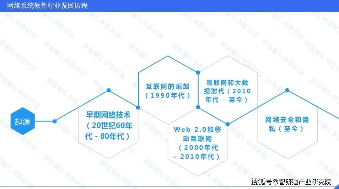 九游娱乐 - 中国网络系统软件行业市场前瞻与投资战略规划分析报告(图2)