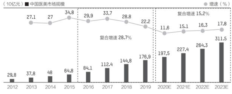 易海商情2024年我国美容院行业发展现状及发展趋势分析预测(图3)