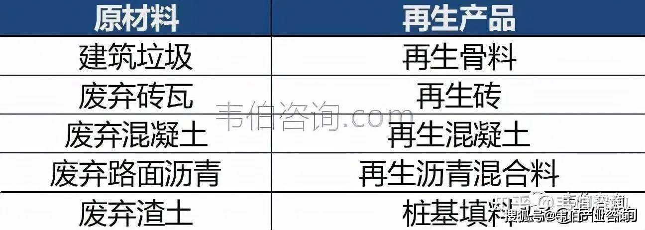 完美真人2024年建筑垃圾处理行业报告发布：产量10亿吨级可“变废为宝”（附目录）(图2)