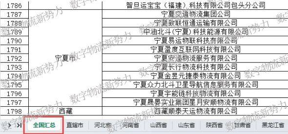 解读:2024年物流行业的前景如何?商机又在哪里?