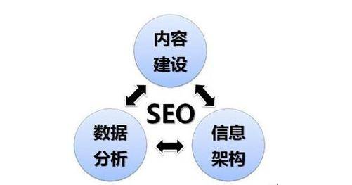 站内优化实战指南：提升网站seo效果的关键步骤