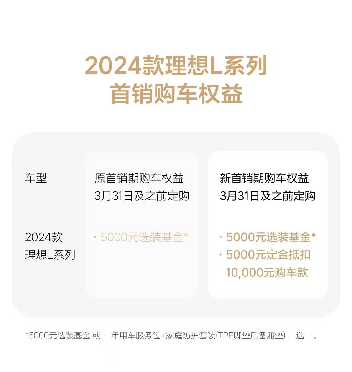 理想L系列升级、调整背后暗藏的长期发展思维值得一看RAYBET(雷竞技)(图3) 理想L系列升级、调整背后暗藏的长期发展思维值得一看RAYBET(雷竞技)(图3)