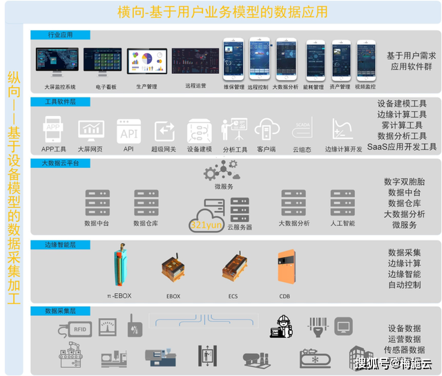 机电行业数字化和智能化转型：助力B2B电商迈进互联网时代(图7)