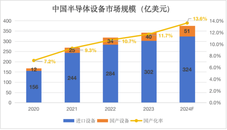 三星SK海力士不再卖二手芯片设备给中国？AG九游会官网 九游会国际(图4)